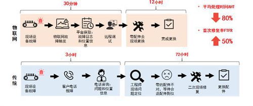 工業互聯網數據服務 環保設備企業破局新藍海