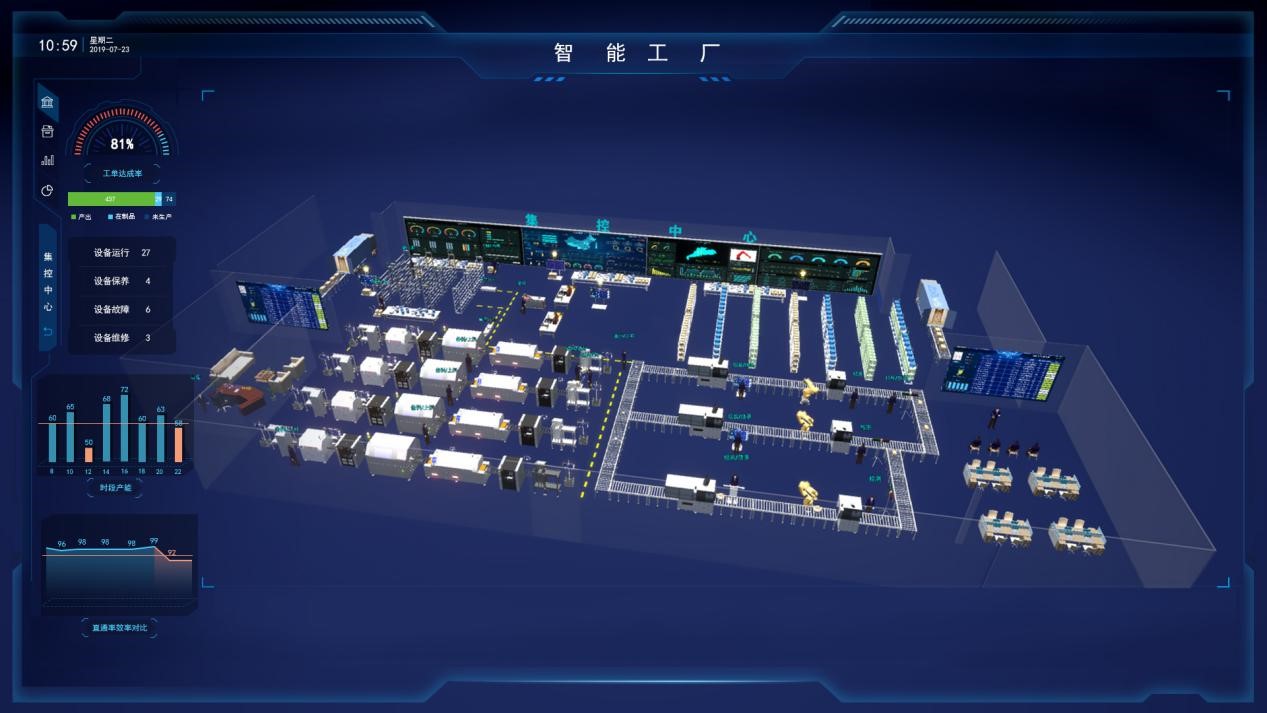 摩爾工業互聯網 以數據服務為核心，賦能智慧工廠轉型