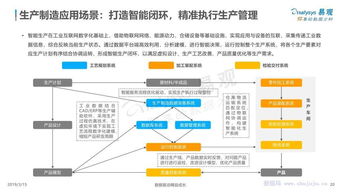易觀分析 中國工業互聯網數據服務市場專題研究報告