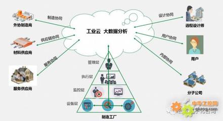 工業互聯網數據服務 解讀2035年新型工業化目標的核心引擎