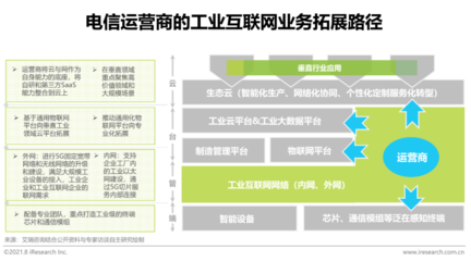 2021年“新基建”背景下中國工業互聯網與工業智能研究報告 聚焦數據服務的核心價值