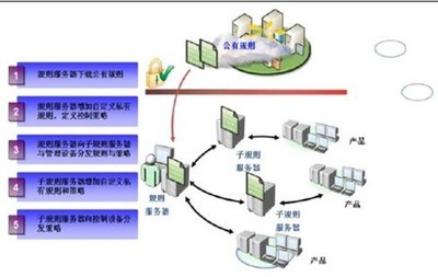 中興網安攜手億恩科技，新一代網絡協同防控管理產品引領行業安全新高度