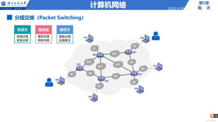 計算機網絡導論 從信息服務到體系結構